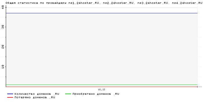    ns1.24hoster.RU. ns2.24hoster.RU. ns3.24hoster.RU. ns4.24hoster.RU.
